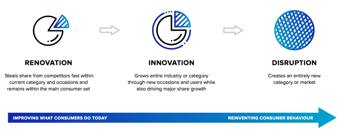 How to be a Disruptive Brand A Focus on Innovation Image 1.png