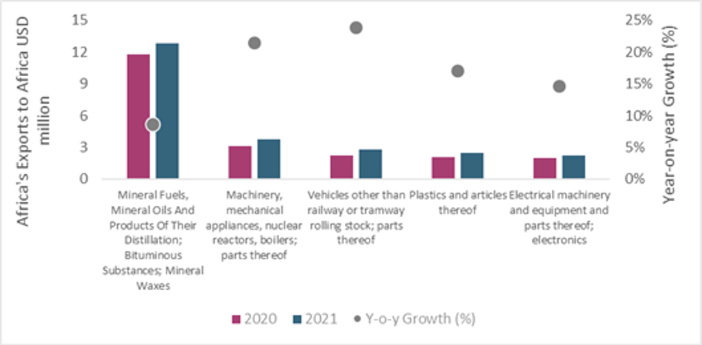 10 Key Socioeconomic Facts About Sub Saharan Africa Euromonitor 10-key-socioeconomic-facts-about-sub-saharan-africa-euromonitor
