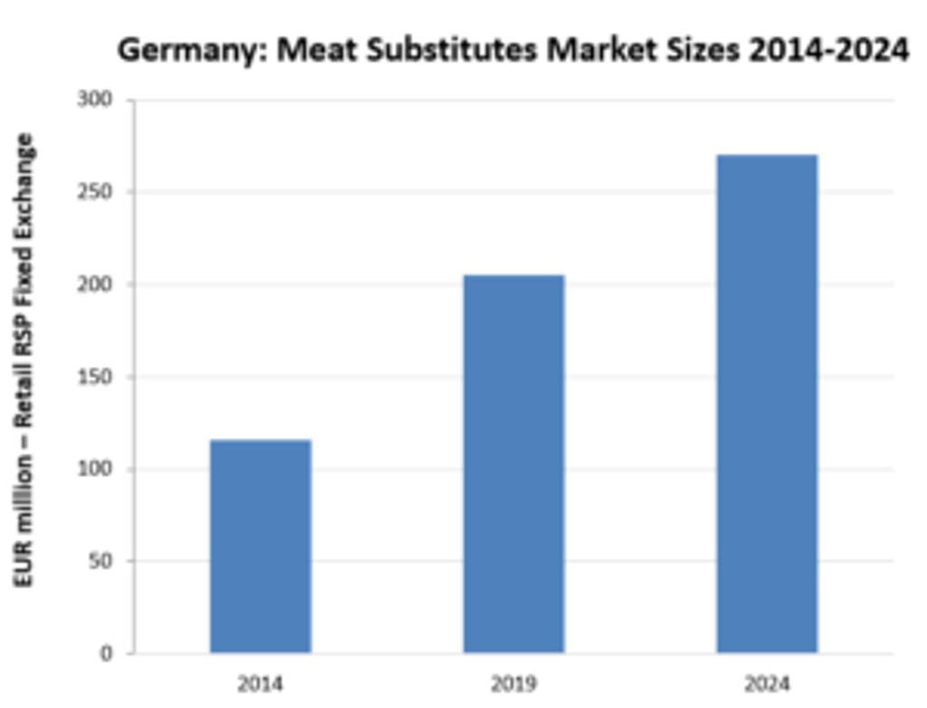 Meat Subs DE 300X229